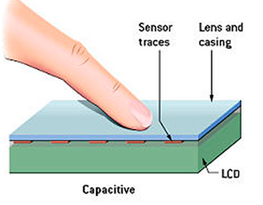 capacitive touch screen monitor