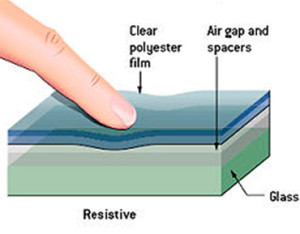Small Resistive Touch Screen